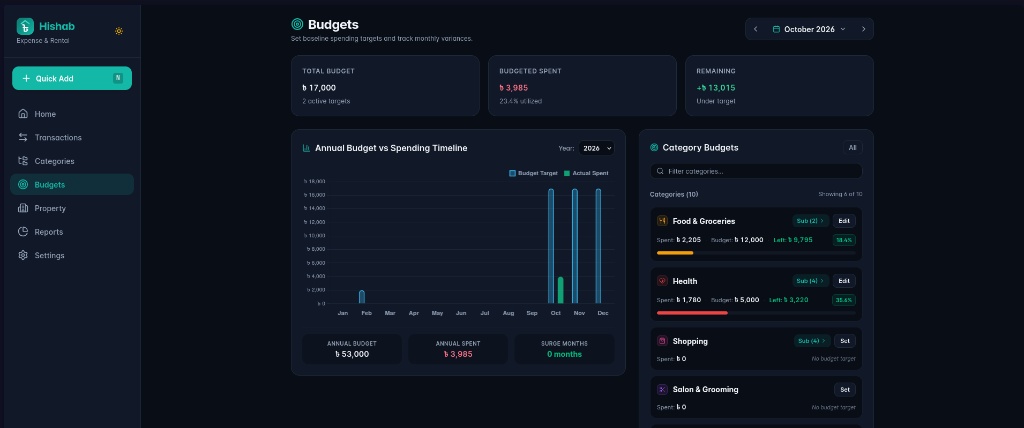 Hishab desktop budget studio showing 12-month annual timeline and dynamic category rollup tree
