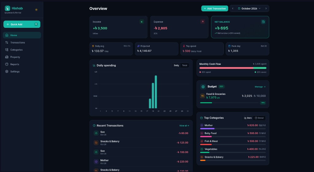Hishab desktop financial dashboard showing monthly cashflow graphs, active leases, and expense ledgers
